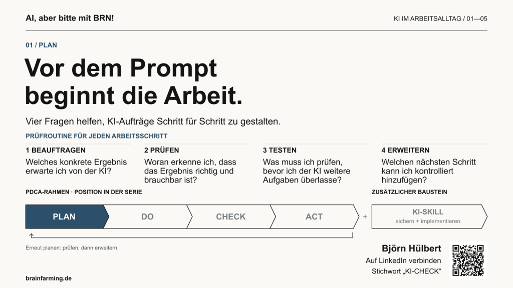 Vier Leitfragen für jeden KI-Arbeitsschritt: Beauftragen, Prüfen, Testen und Erweitern. Der separate PDCA-Streifen markiert Planen als Position in der Serie.