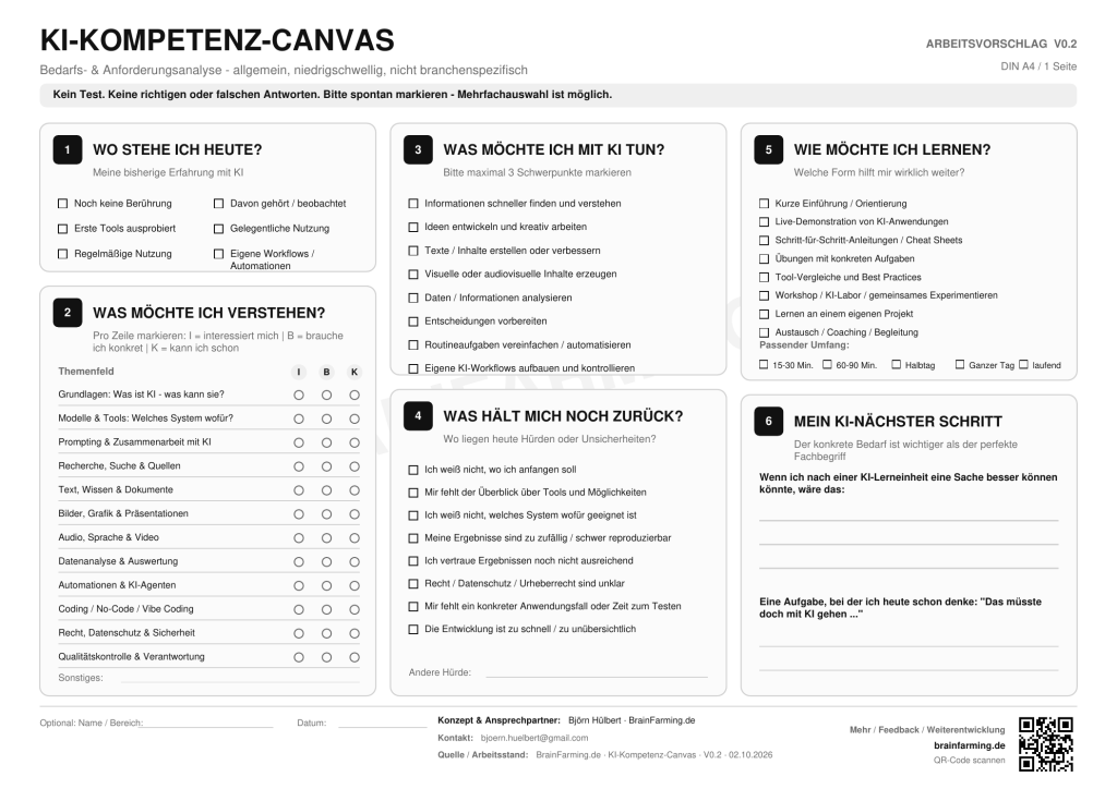 Vorschau des KI-Kompetenz-Canvas zur Bedarfs- und Anforderungsanalyse